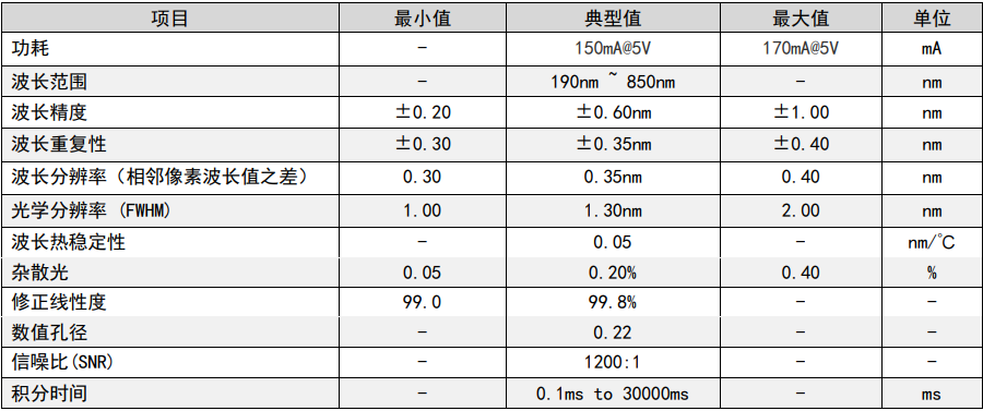 光电性能2.png